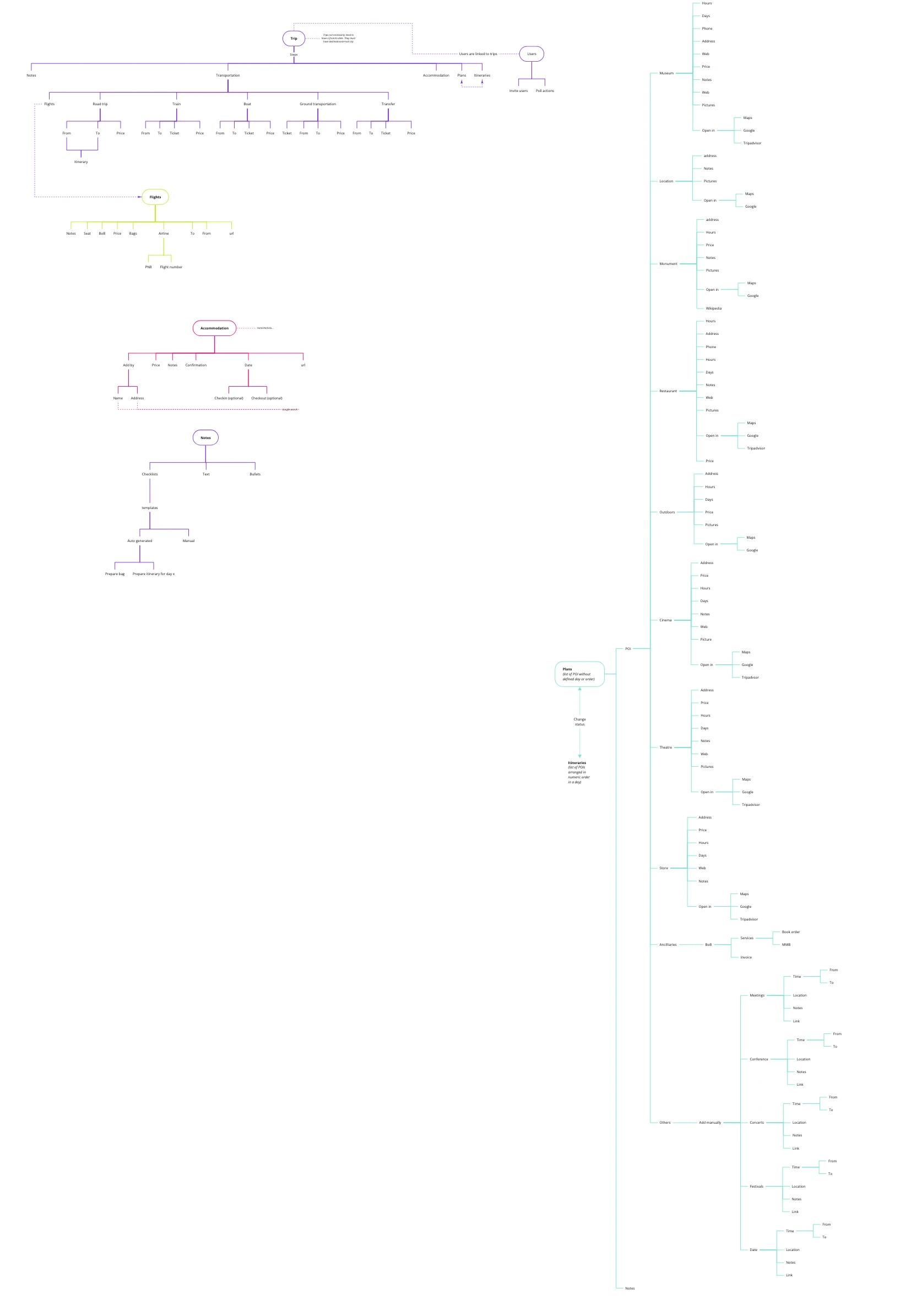 Discovery insight · Plans & activities