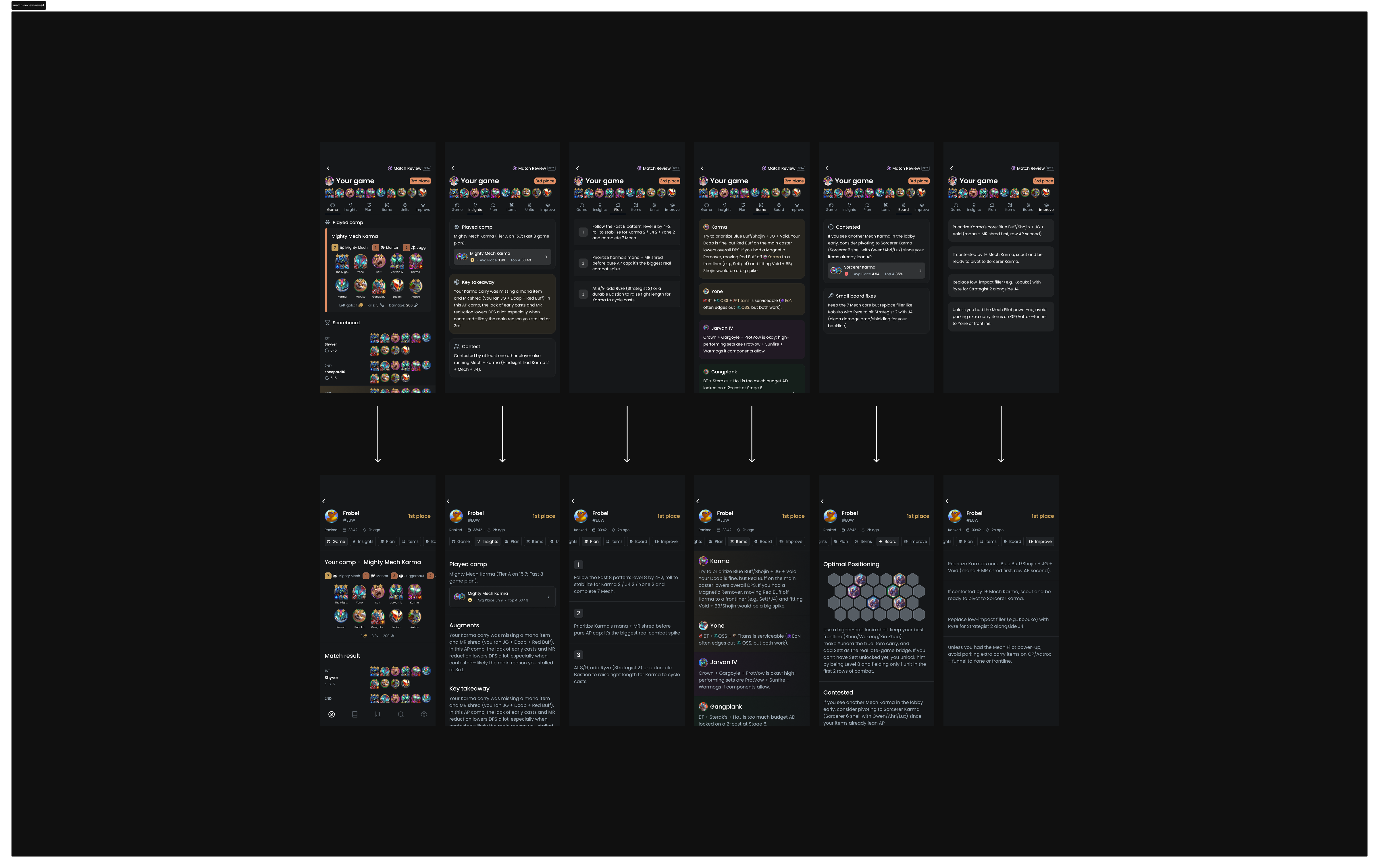 Review content simplification