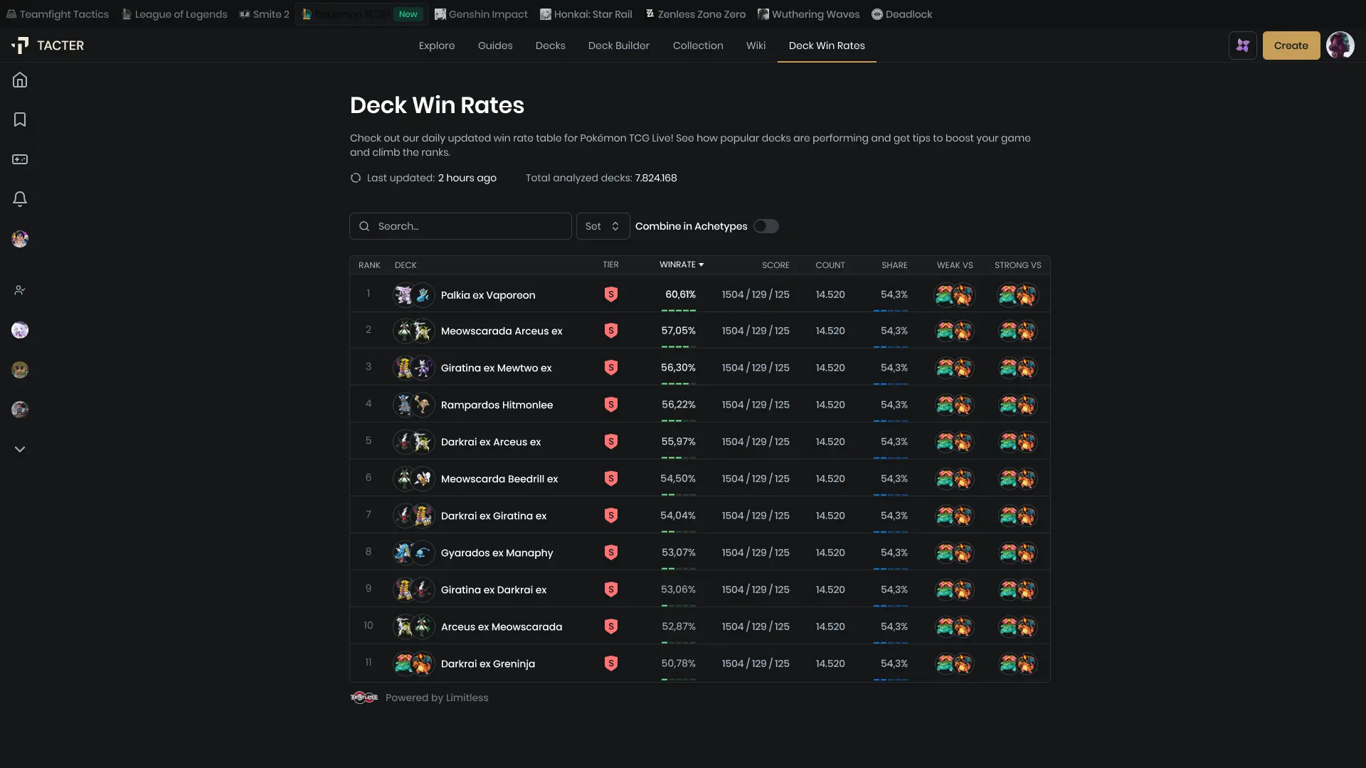 Pokemon tier list showing top performing decks