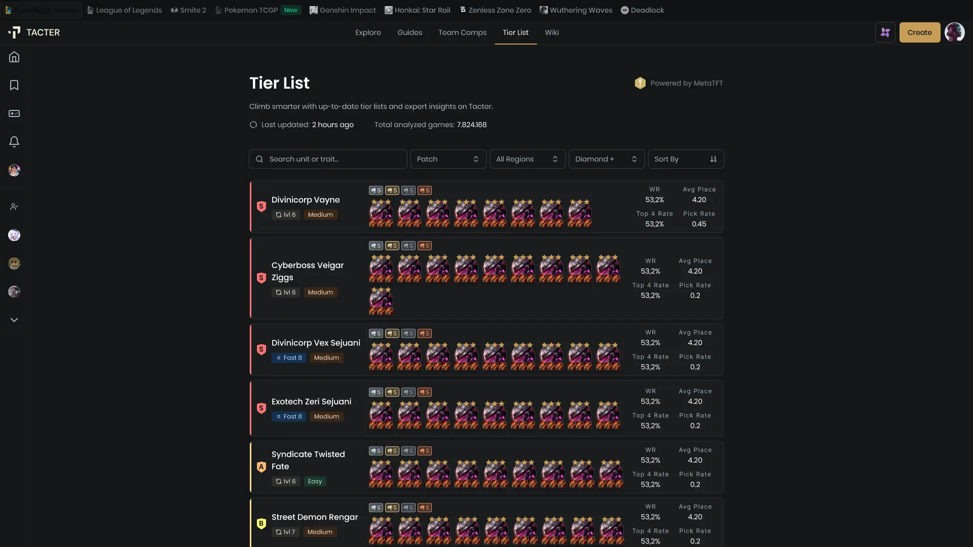 TFT tier list showing top performing compositions